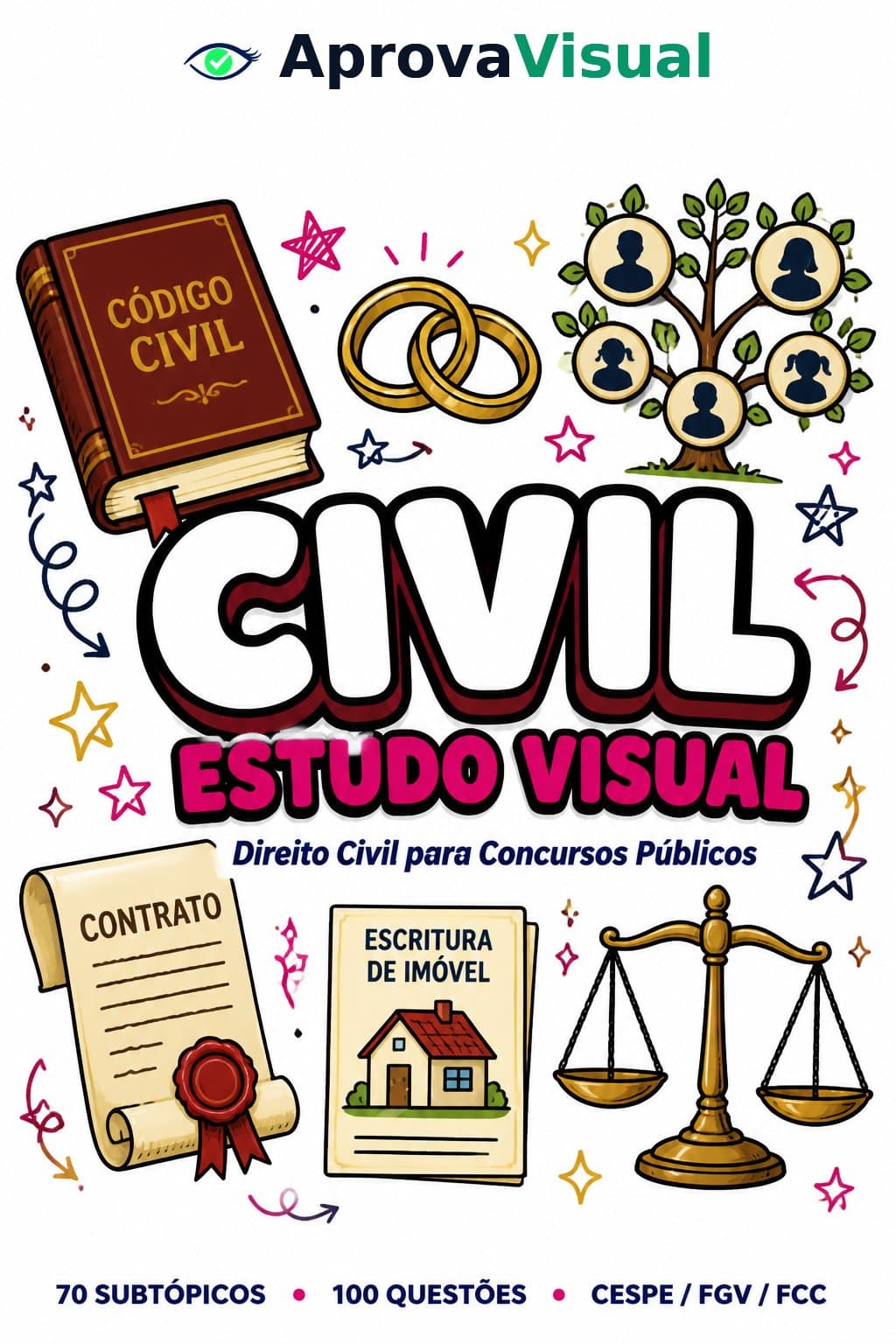 Lei 14.451/22 (idade núbil) e Lei 14.711/23 (Marco Garantias): atualizações do Código Civil