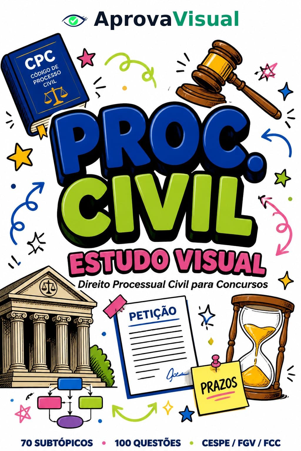 Prazos em dobro CPC/15: quem tem direito (FAMP) e quem NÃO tem